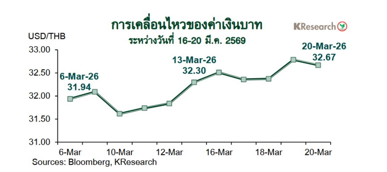 タイバーツ9ヶ月ぶり安値、バンコク経済に懸念